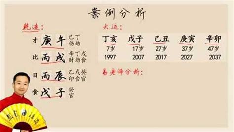 李居明八字 旺中釘耳窿